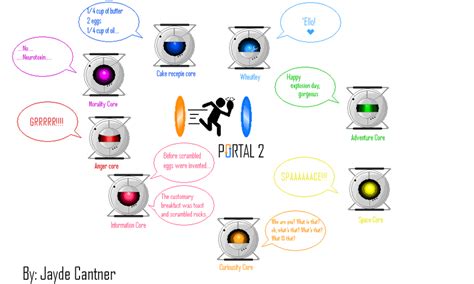 Portal 2 Pixel Cores By I Luv U Dib 83 On Deviantart