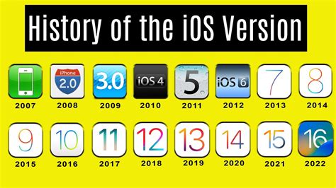 History Of The Ios Version Ios 1 To Ios 16 Know All About Youtube
