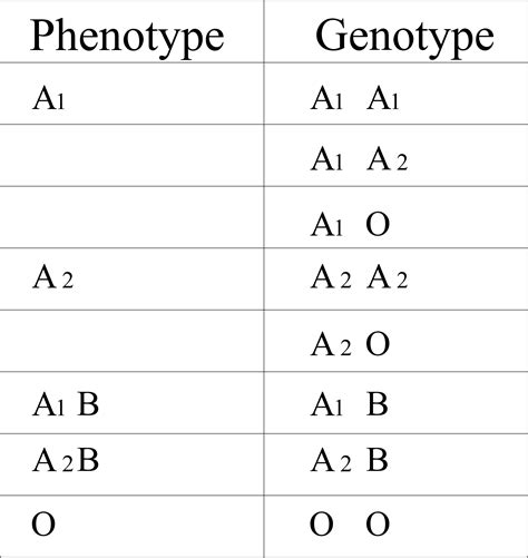 Blood Banking Part 1 Blood Groups Abo And Rh System Blood Grouping
