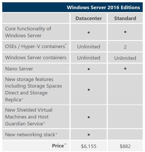 Windows Server 2016 Remote Desktop Services Licensing Senturinpanel