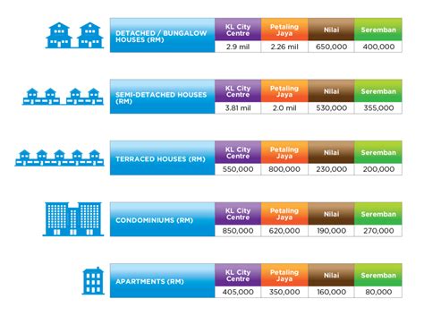 Property transactions analysis report understand more about the property. Negeri Sembilan: Property Market Tracking Well - iproperty ...