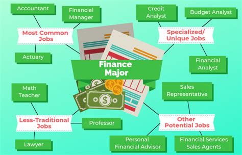 In order to get shortlisted for the job interview, it is very much. 12 Jobs For Finance Majors | Finance, Finance degree ...