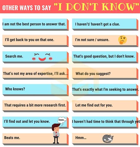 40 Ways To Say “i Dont Know” In English