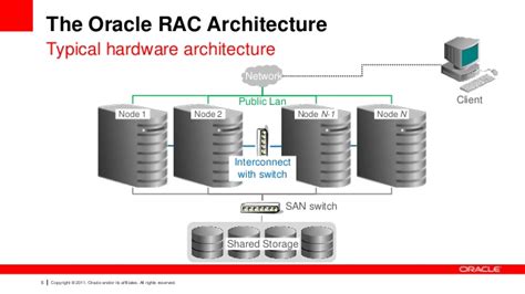 What Is The Oracle Rac And Step By Step Oracle Rac Installation