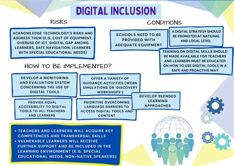 Creating A Digital Inclusion Guide Digital Inclusion - vrogue.co