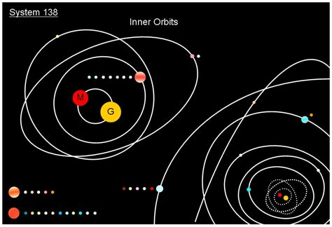 System 138