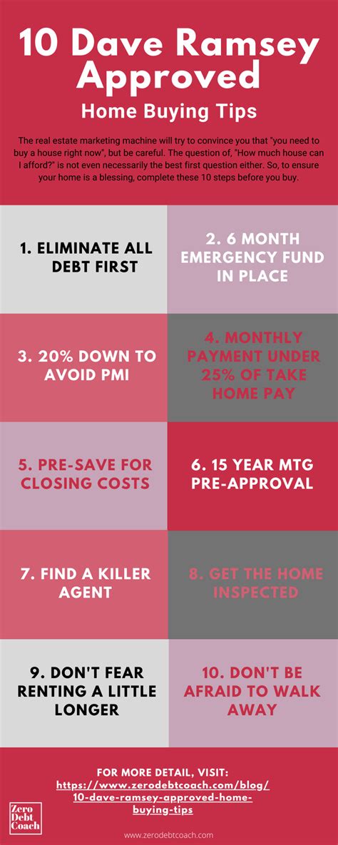 10 Dave Ramsey Approved Home Buying Tips