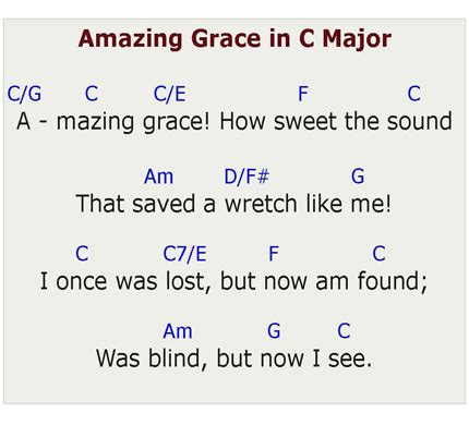 Try playing these piano chords in any key in different orders to find the basis for a new song of your own. How to Play Amazing Grace on the Piano