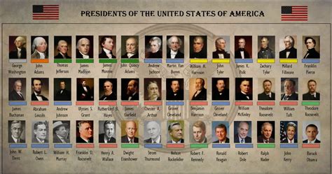 Le Blog De La Culture Générale Liste Des Présidents Américains Usa