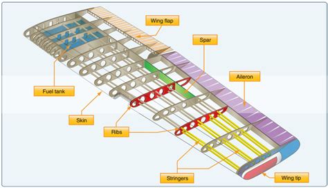 Aircraft Components And Structure Long Ca