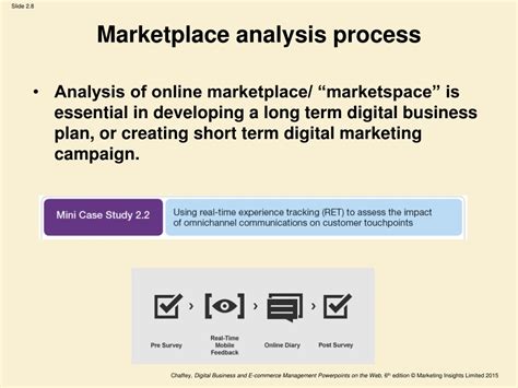 ppt chapter 2 marketplace analysis for e commerce powerpoint presentation id 9334042