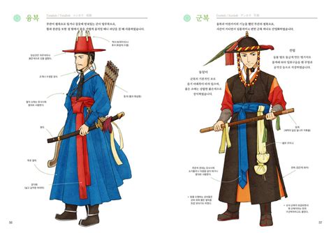 Hanbok Drawing Guide Korea Traditional Clothes Detail Part Hanbok