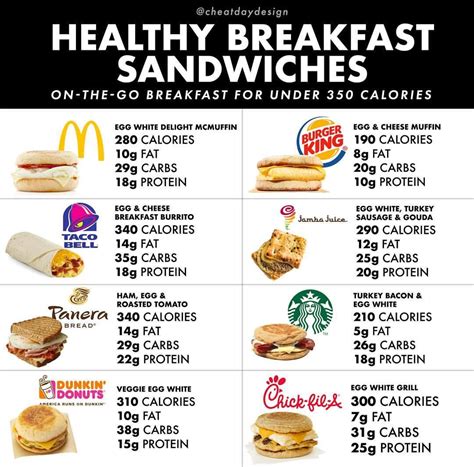 Fast Food Breakfasts Healthy Fast Food Options Fast Healthy Meals