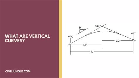 What Are The Curves Types Of Curves In Surveying What Are Horizontal Curves Types Of