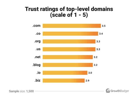 What Is A Top Level Domain Tlds Explained With Examples