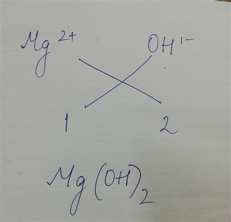 The Molecular Formula Of Magnisium Hydroxide By Criss Cross Method