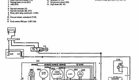 Volvo 940 (1994) – wiring diagrams – instrumentation - Carknowledge.info