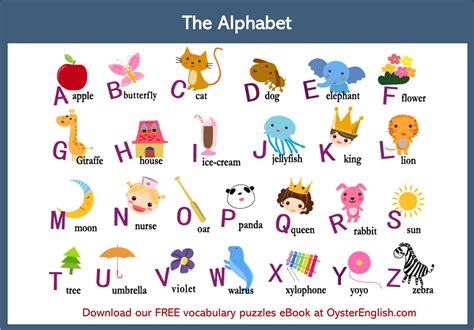 The Alphabet Digital Art And Collectibles