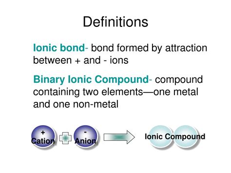 Ppt Ionic Compounds Formula To Name Powerpoint Presentation Free