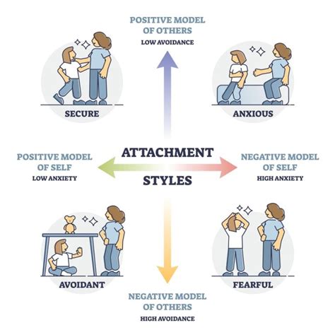 Do Attachment Styles Affect Our Romantic Relationships Science Abc