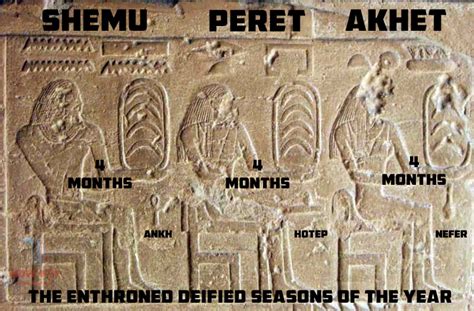 The Calendars Sesh Medew Netcher The Ancient Egyptian Hieroglyphic
