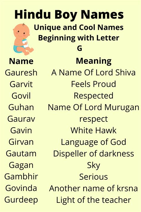 M Letter Baby Boy Names Hindu | fooreet