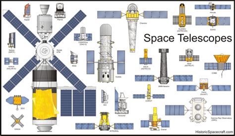 Space Telescopes Historic Spacecraft