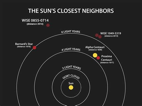 Earth Like Planet Might Be Orbiting Proxima Centauri Only 4 Light