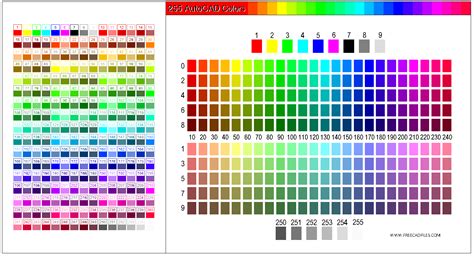 255 Autocad Colors Dwg