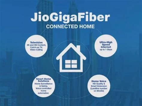 Get quotes within 30 seconds. Reliance Jio GigaFiber monthly plans leak before pre-bookings start: Details here | Business ...