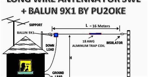 Check spelling or type a new query. OKE ANTENNAS: NEW LONG WIRE ANTENA + BALUN 9X1 FOR SWL