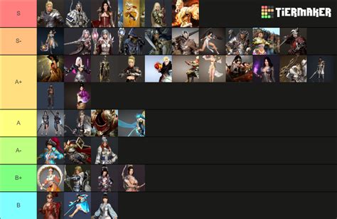 Bdo Full Pve Tier List Updated Black Desert Online Ranking Every Hot