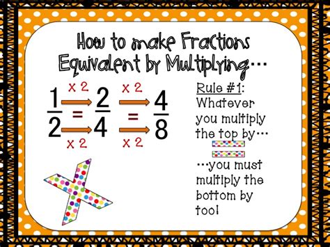 Equivalent Fractions Western Elementary 4th Grade