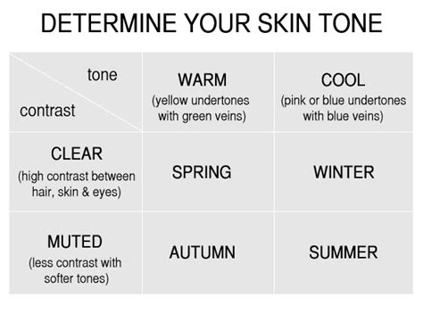 Just make sure you know what you're doing before. The Right Colors For Your Skin Tone - Art Of Style Club