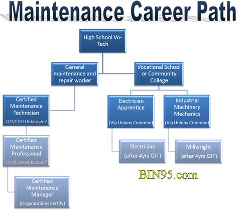 Frustrated Maintenance Technicians And Maintenance Managers