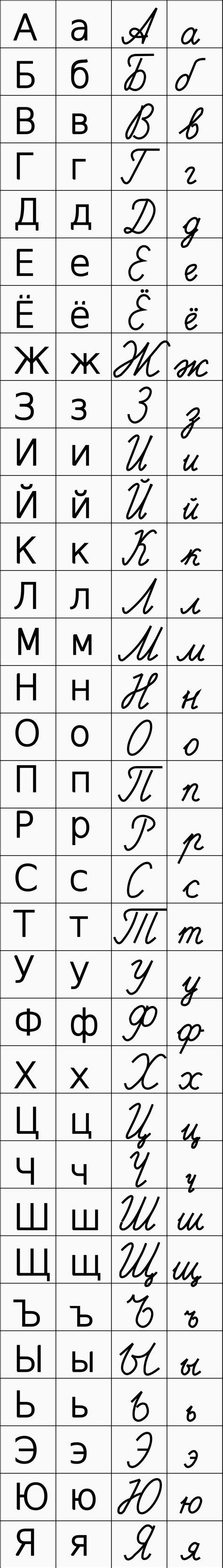Download and listen the right pronunciation of cyrillic letters. File:Russian alphabet.svg - Wikimedia Commons