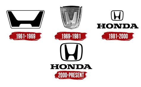 Honda Logo History Honda Motorcycle Logo History And