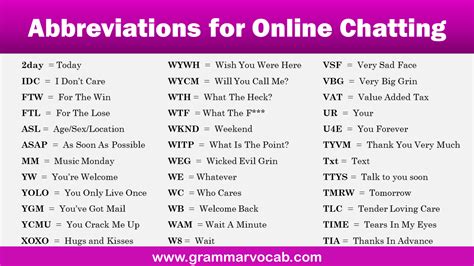 Abbreviations For Online Chatting GrammarVocab