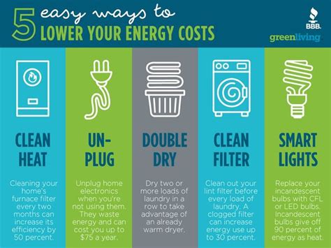 Even The Smallest Efforts Can Help You Save Big On Your Energy Bill