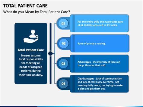Total Patient Care Powerpoint Template Ppt Slides