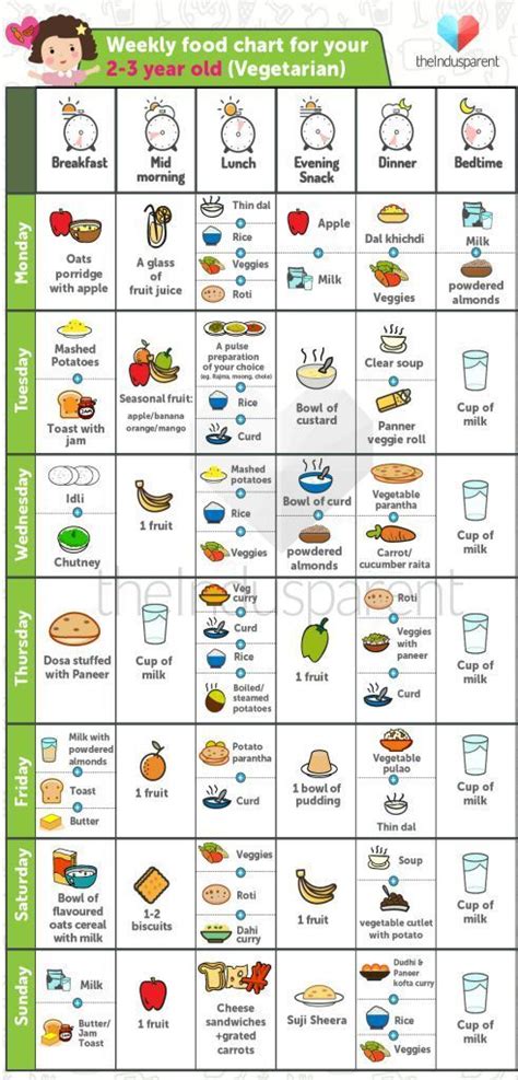 Now let's talk food sizes for babies. veg food chart 2 3 yr old photo #Chart #Food #homemade ...