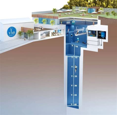 2.1 7 metres or 154 feet deep is the equivalent of the following: That's A Hell Of A Deep End: New Deepest Swimming Pool Is ...