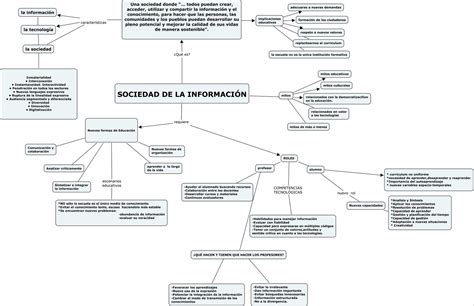 New English Technologies Mapa Conceptual De La Sociedad De La InformaciÓn