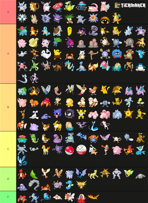 Kanto Pokémon Tier List Community Rankings Tiermaker