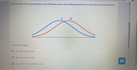 Solved Given The Plot Of Normal Distributions A And B Below
