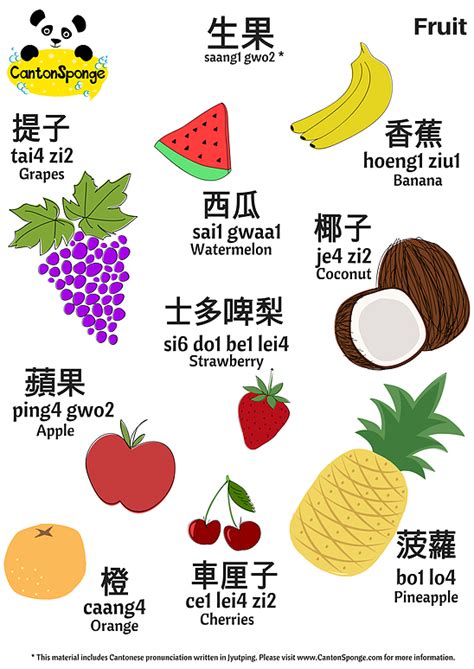 Have A Fruity Summer Cantonsponge Cantonese Language Learning