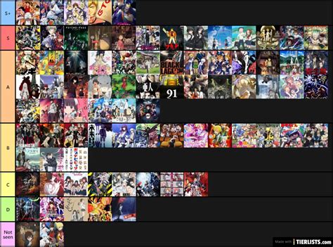 Most Powerful Anime Characters Tier List Community Rankings Tiermaker Vrogue Co