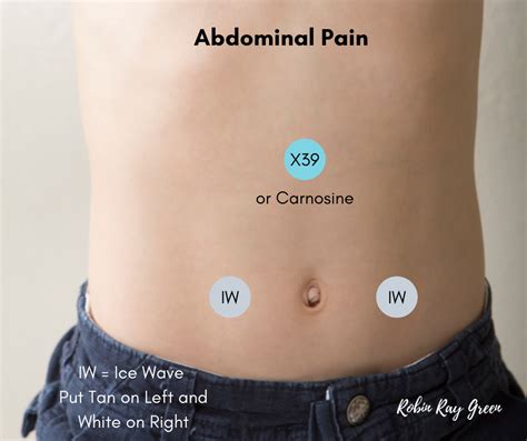 Abdominal Pain Bloating AcuPatching365