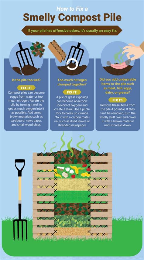 Guide To Home Composting Build Your Own Compost Pile Or Bin Diy