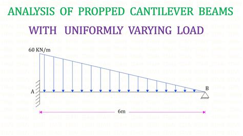 Propped Cantilever Beam Problem No 8 With Uniformly Varying Load